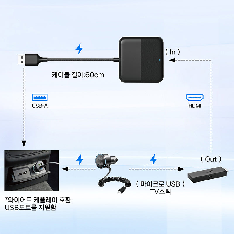 OTTO-어댑터 Car TV Mate